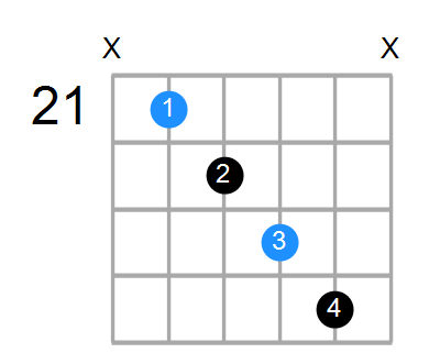 F#sus4b5 Chord